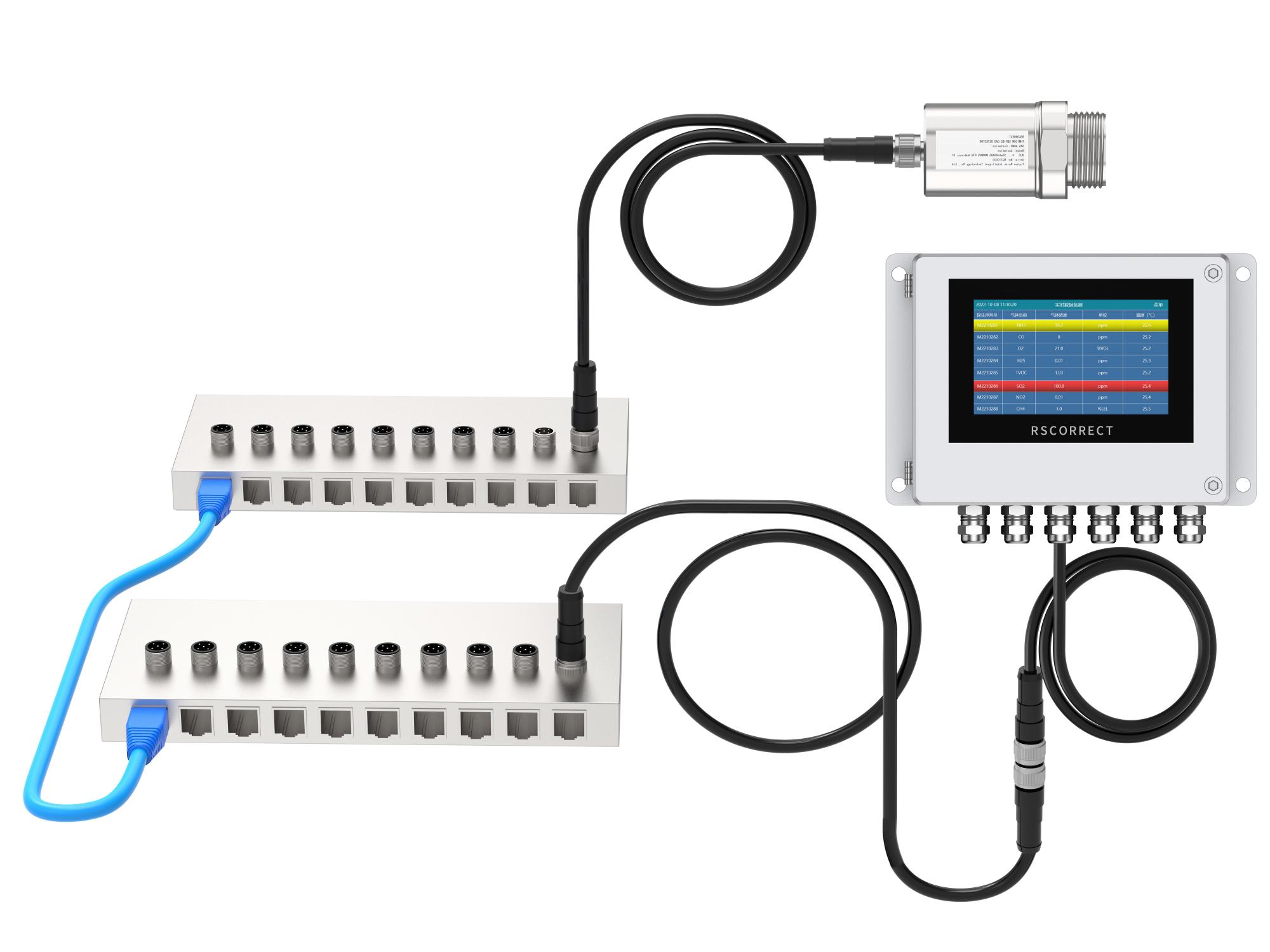 實(shí)驗(yàn)測試環(huán)境中多氣體探測器的組網(wǎng)介紹